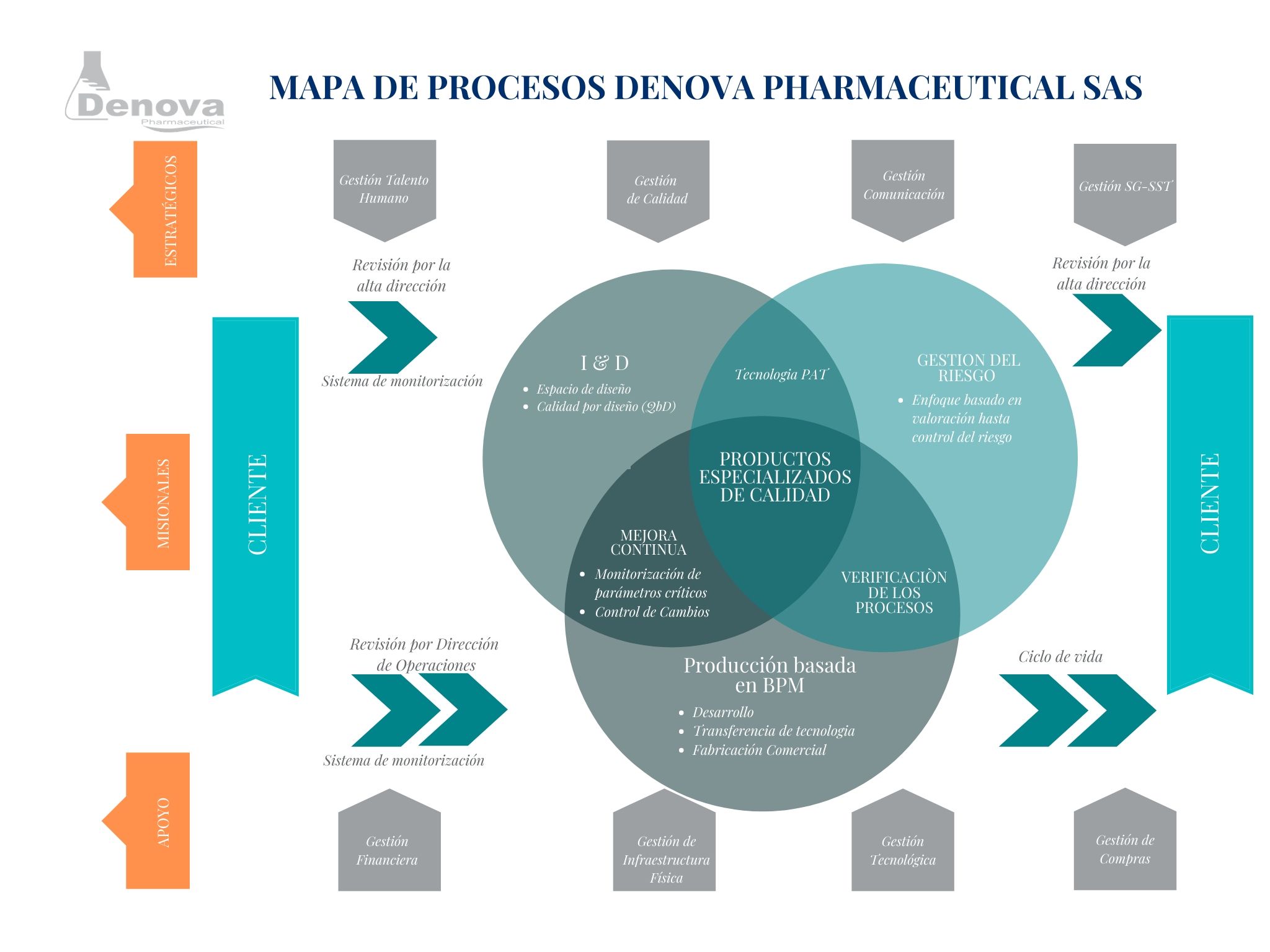 Bloque de texto e imagen